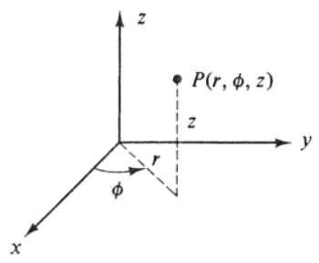 Coordonnées cylindriques