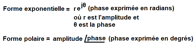 Formule de forme exponentielle à polaire