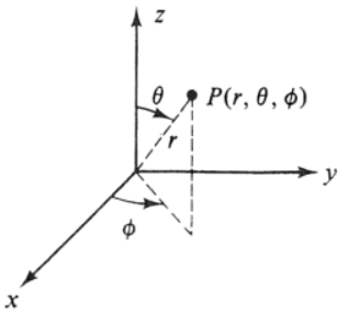 Kugelkoordinaten