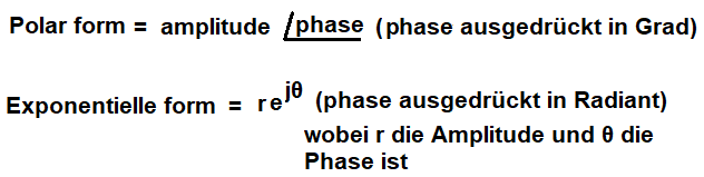 Polar Form in Exponentielle formel