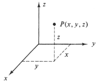 Koordinat kartesian