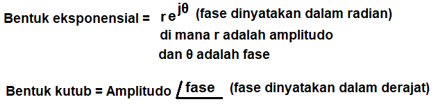 Rumus Bentuk Eksponensial ke Bentuk Kutub