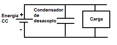 Condensador colocado en paralelo para el desacoplamiento