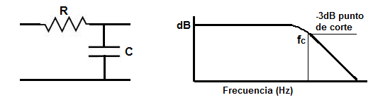 Diagrama de filtro RC paso bajo