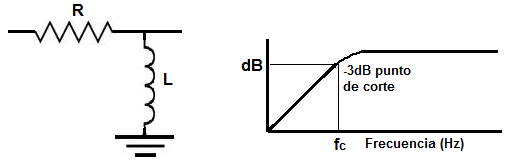 Diagrama de filtro RL paso alto
