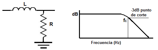 Diagrama de filtro RL paso bajo