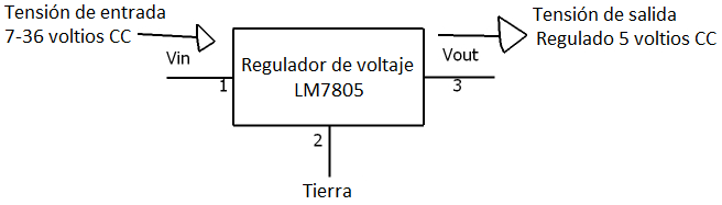 Diagrama de regulador de voltaje LM7805