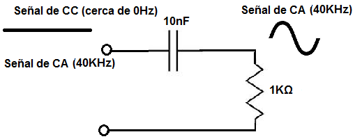 Filtro RC paso alto con valores numéricos