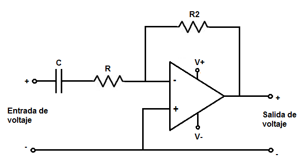 Filtro activo paso alto con amplificador operacional inversor