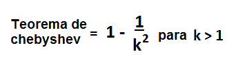 Fórmula del teorema de chebyshev
