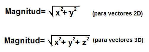 Fórmulas de la magnitud de un vector