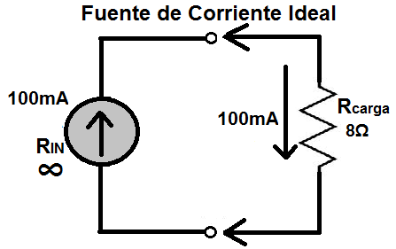 Fuente de corriente ideal