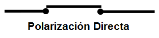 Representación de conmutador de diodo ideal con polarización directa