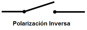 Representación de conmutador de diodo ideal con polarización inversa