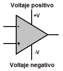 Voltaje negativo a un amplificador operacional