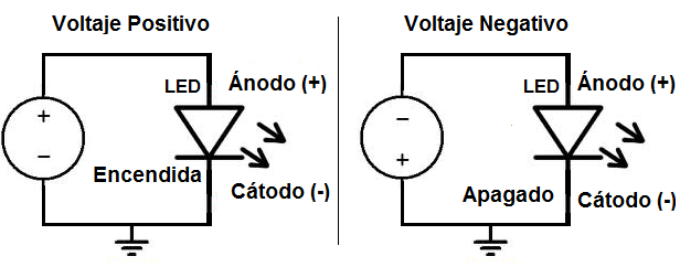 Positive and negative voltage