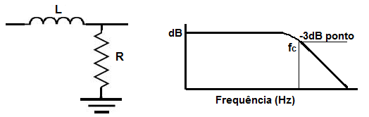 Diagrama de filtro RL passa-baixa