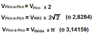Fórmulas de Tensão de Pico a Pico