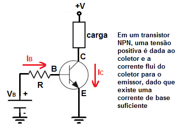 Polarização do transistor NPN