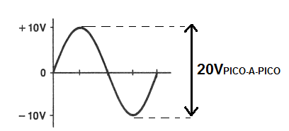 Tensão de Pico a Pico com Valores