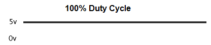 100% duty cycle