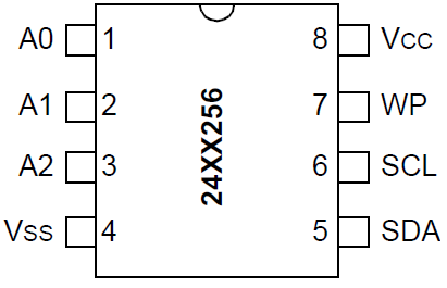 24LC256 EEPROM pinout