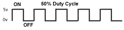50% duty cycle