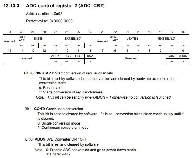 ADC control register 2 (ADC_CR2) of an STM32F407G