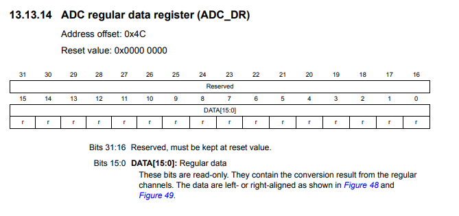 ADC regular data register (ADC_DR) of an STM32F407G
