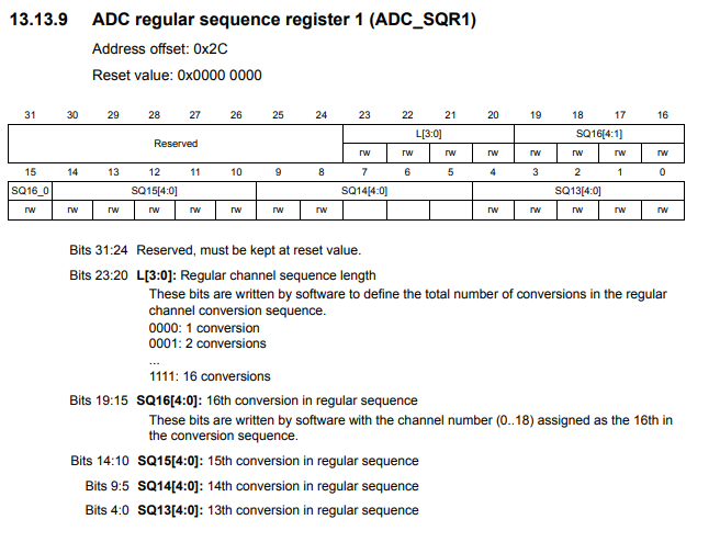 ADC regular sequence register 1 (ADC_SQR1)