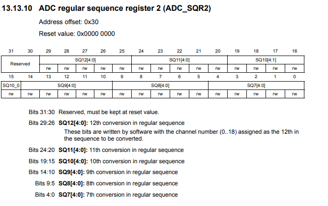 ADC regular sequence register 2 (ADC_SQR2)