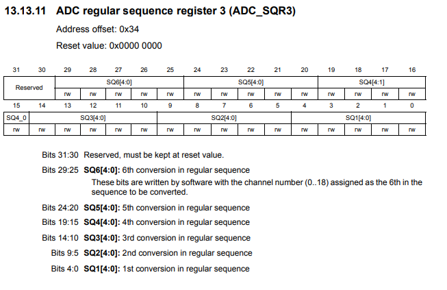ADC regular sequence register 3 (ADC_SQR3)