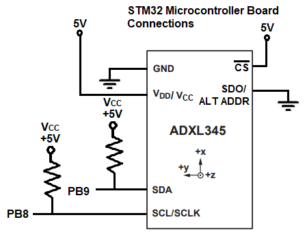 ADXL345 accelerometer circuit using I2C with an STM32F446 microcontroller board