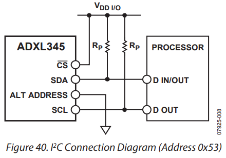ADXL345 accelerometer circuit with I2C communication protocol