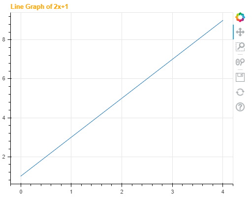 Adding a title to a graph in a bokeh module in Python
