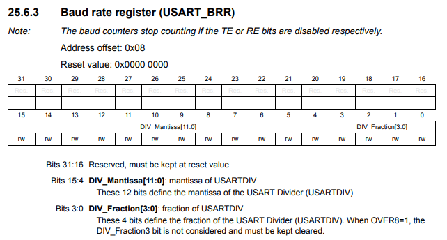 Baud rate register (USART_BRR) of an STM32F44 microcontroller board