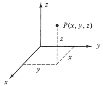 Cartesian (Rectangular) Coordinates