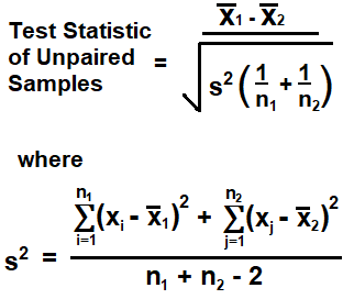 Classical Unpaired t-test Formula