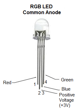 Common anode RGB LED pinout