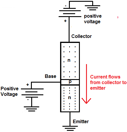 Current flow in NPN Transistor