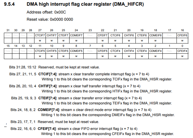 DMA high interrupt flag clear register (DMA_HIFCR) in an STM32F446 microcontroller board