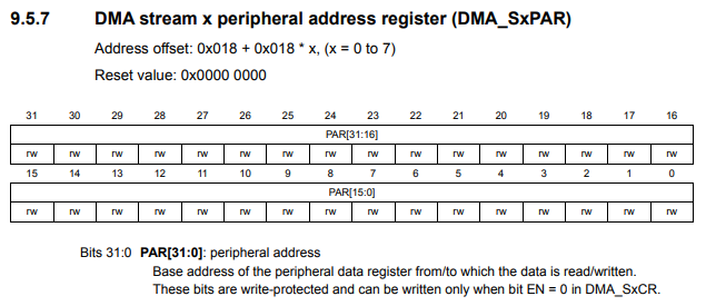 DMA stream x peripheral address register (DMA_SxPAR) in an STM32F446 microcontroller board