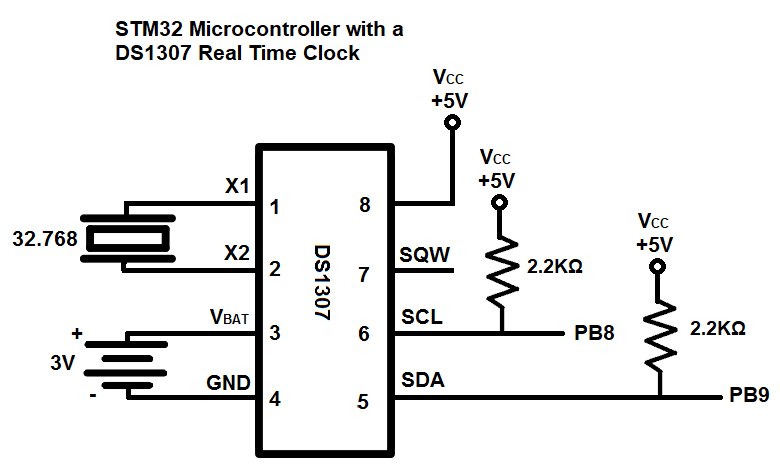 DS1307 real-time clock circuit with an STM32F446