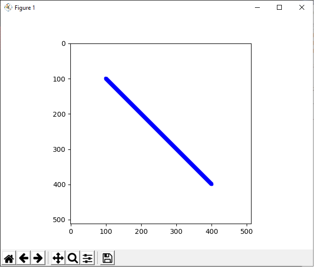 how to draw a line in python using opencv graphs are useful for representing