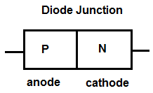 Diode pn junction