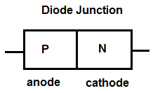 cathode diode