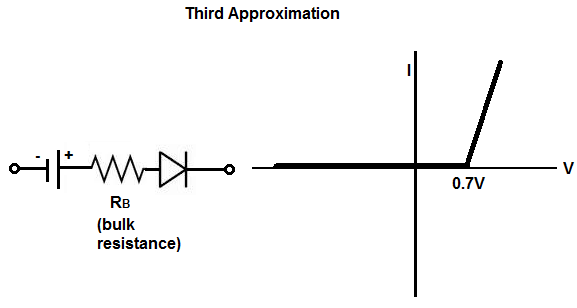 Diode third approximation