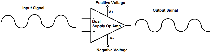 Dual supply op amp signal output