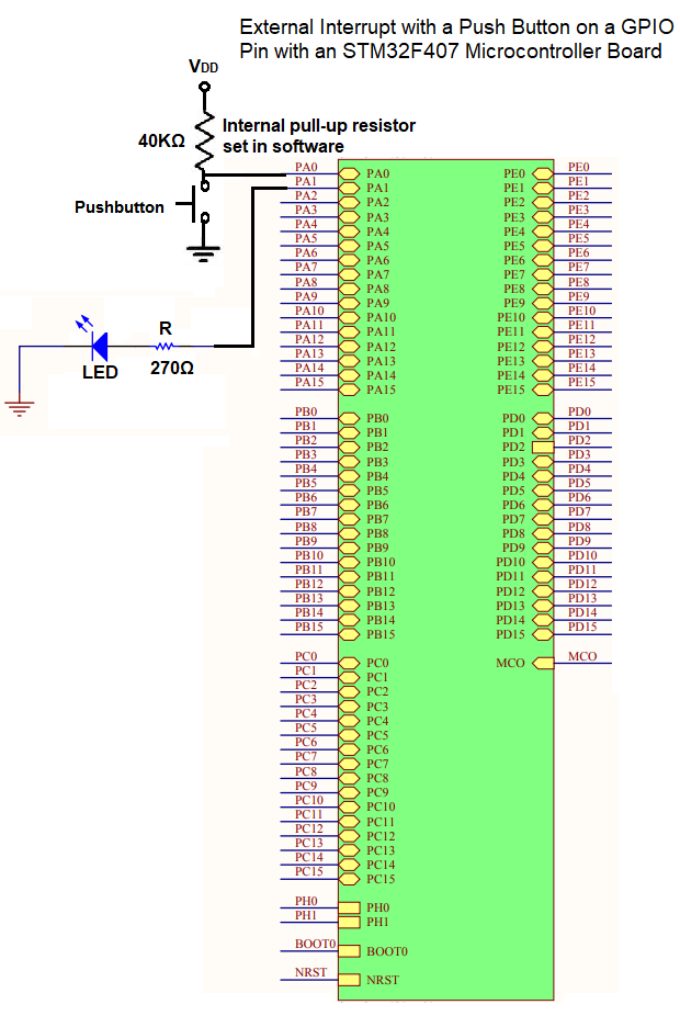 External interrupt with a push button on a GPIO pin with an STM32F407G Microcontroller board
