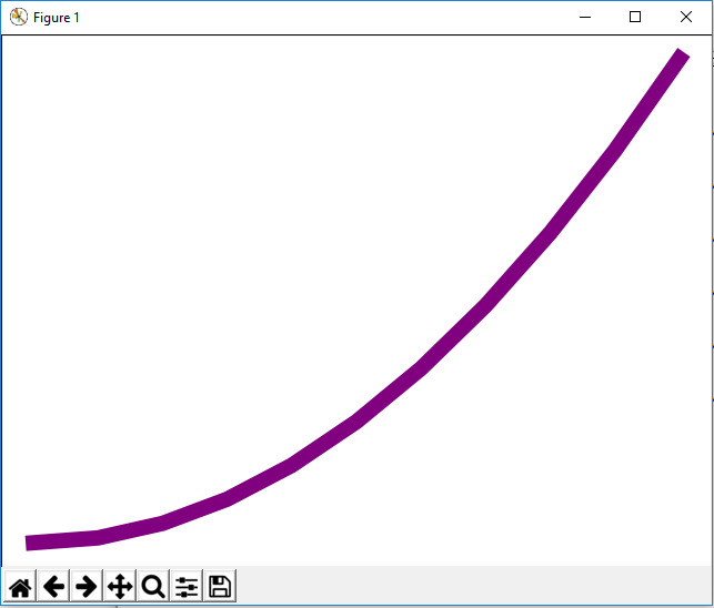 Figure object with a thickened line width in matplotlib with Python